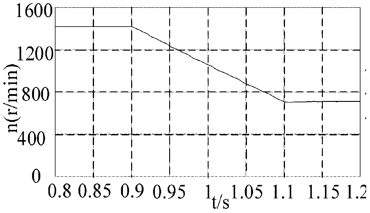 Satisfaction optimization prediction fault-tolerant control method for double-three-level inverter