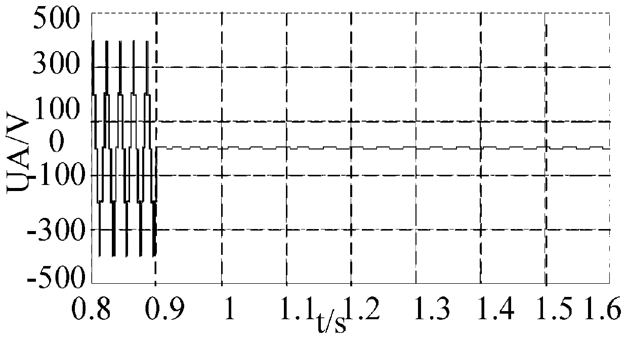 Satisfaction optimization prediction fault-tolerant control method for double-three-level inverter