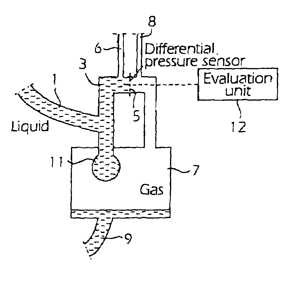 Method and instrument for measuring surface tension