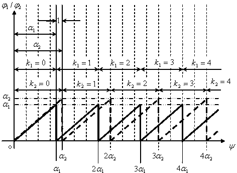 Double-frequency simulation coding light fault-tolerant phase expansion engineering method