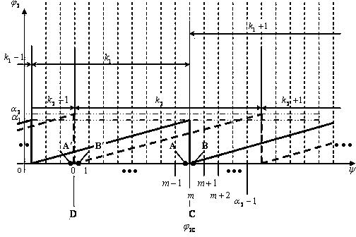 Double-frequency simulation coding light fault-tolerant phase expansion engineering method