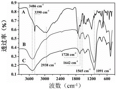 A green synthesis method for carbon quantum dot bonded silica gel chromatography filler