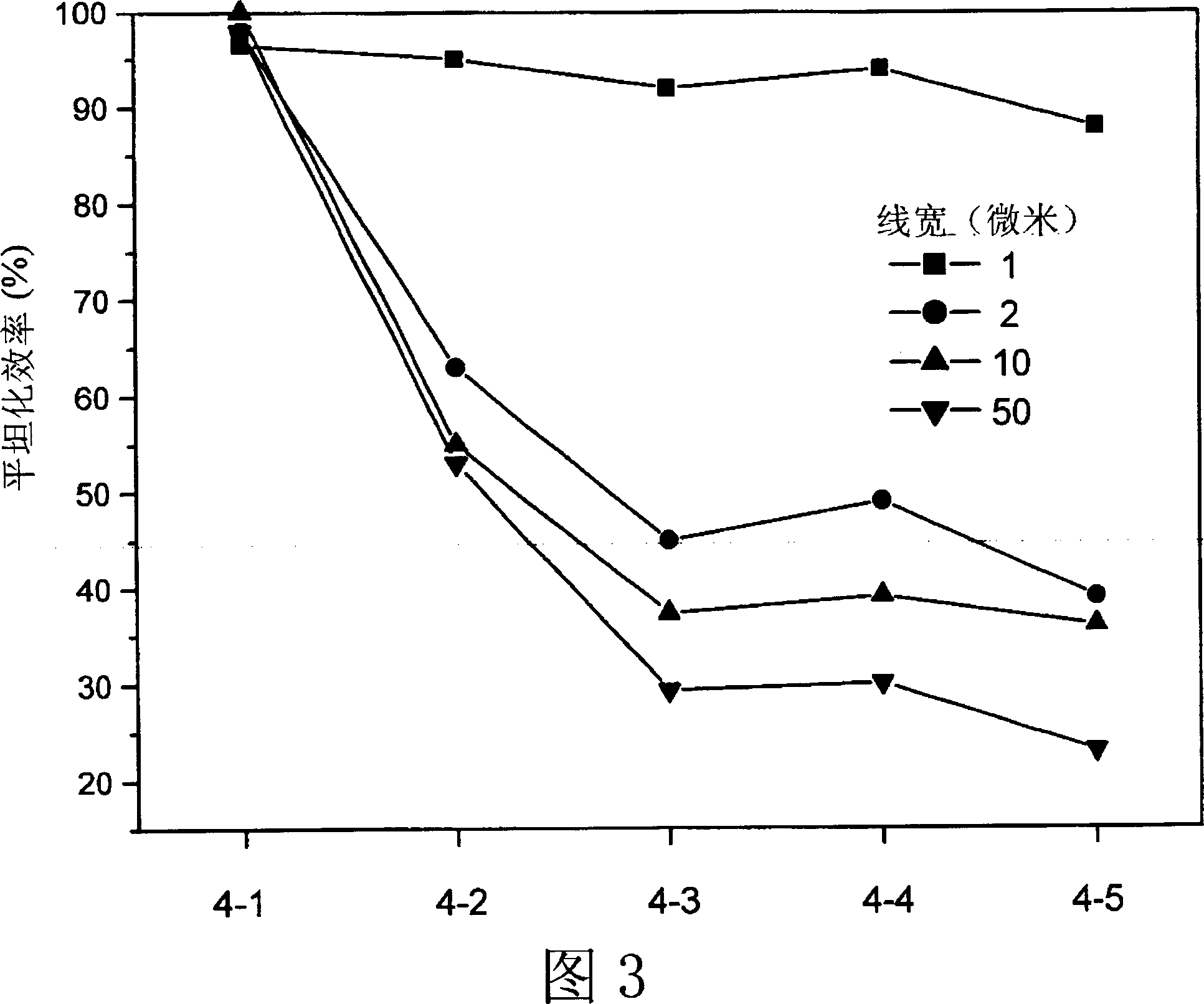 Electropolishing liquid and process for planarization of metal layer