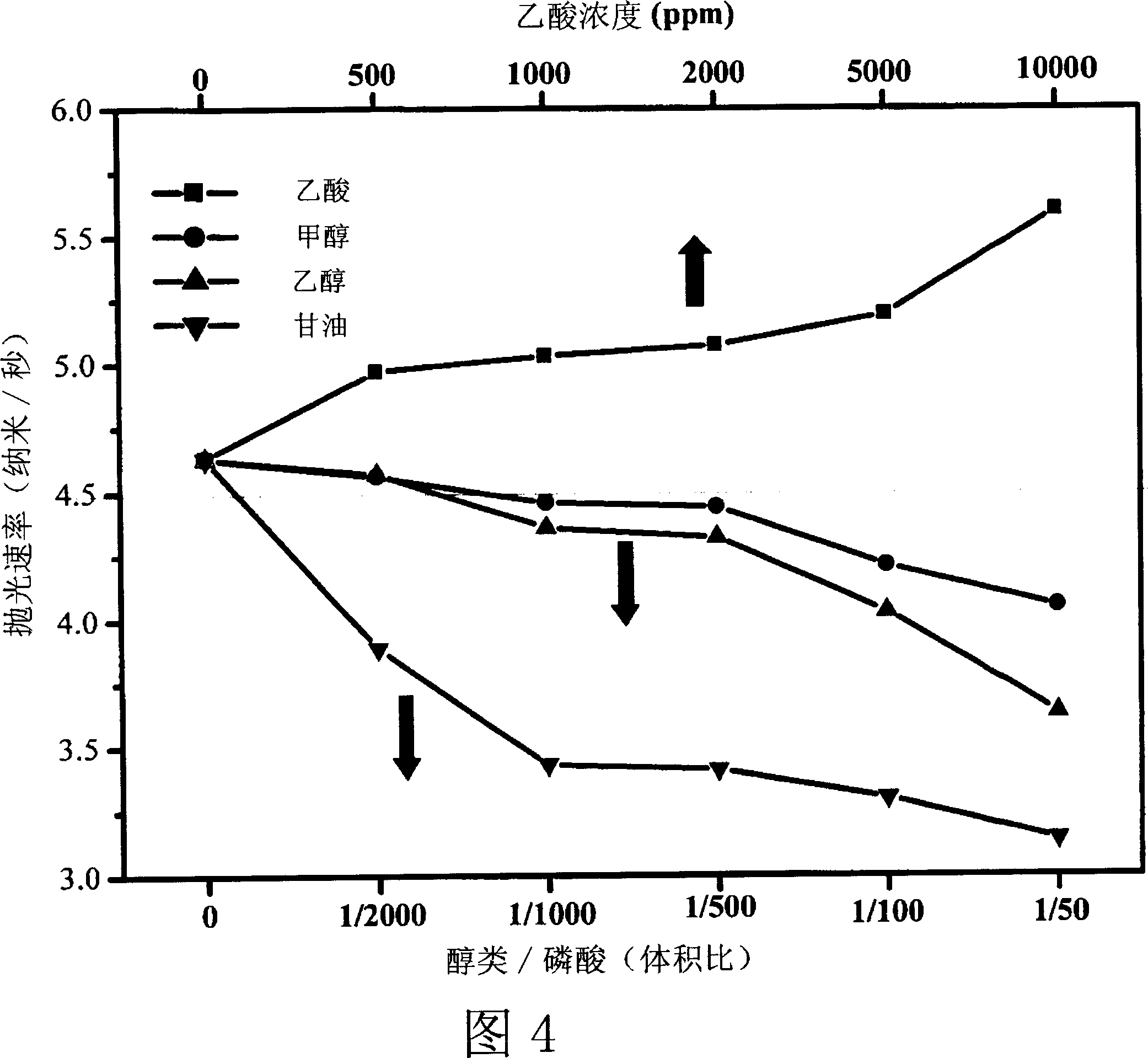 Electropolishing liquid and process for planarization of metal layer