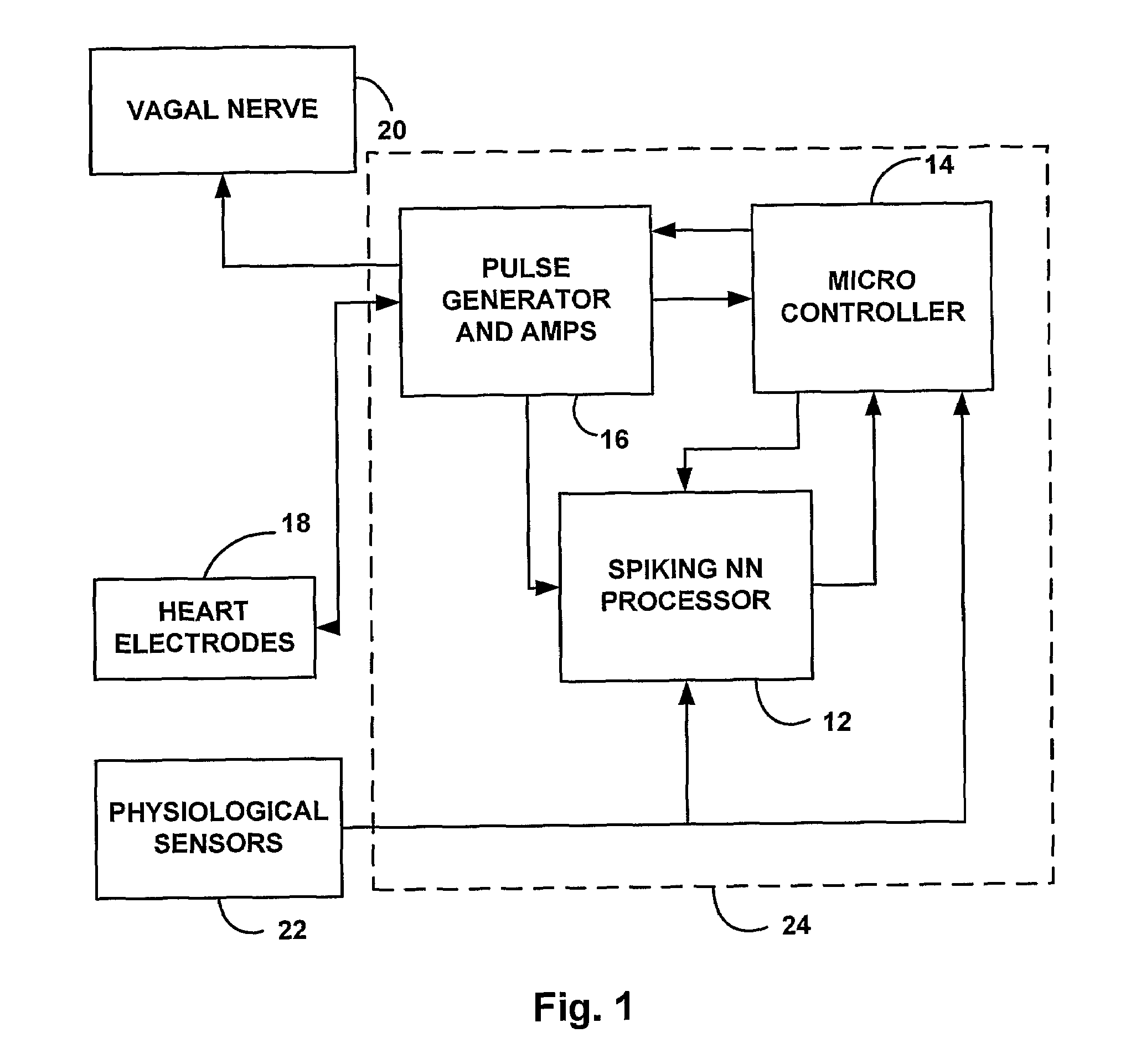 Adaptive cardiac resyncronization therapy and vagal stimulation system