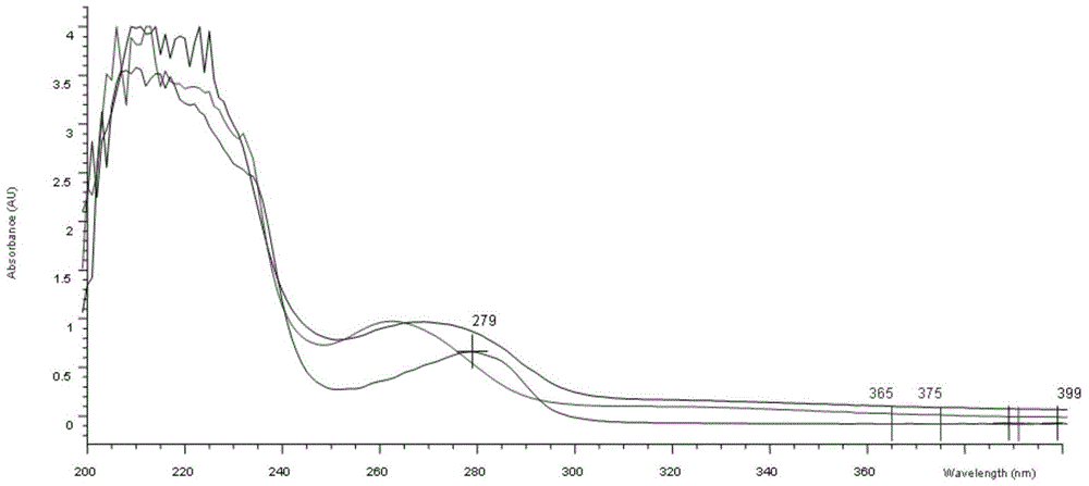 Monoclonal antibody, ELISA method and kit for detecting phenothiazine drugs