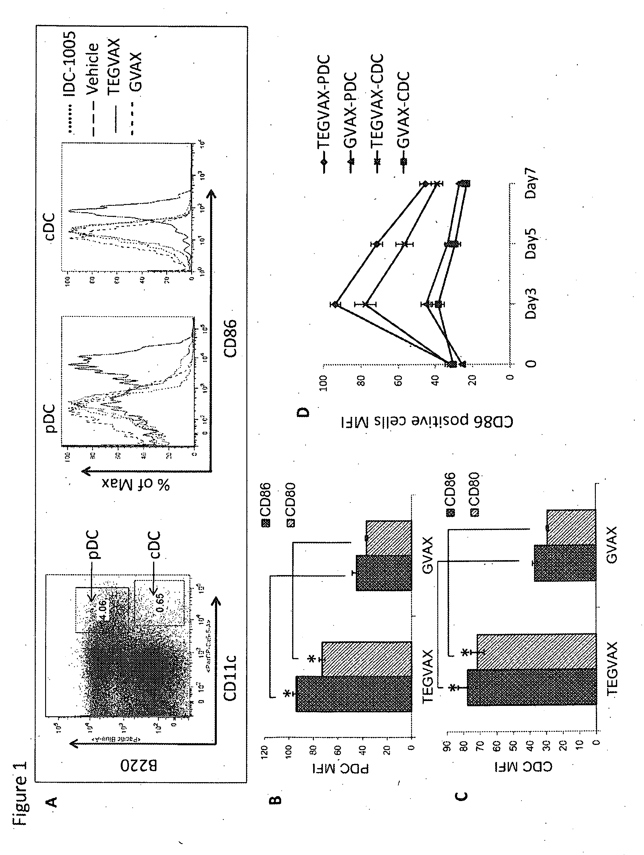 Cancer immunotherapy