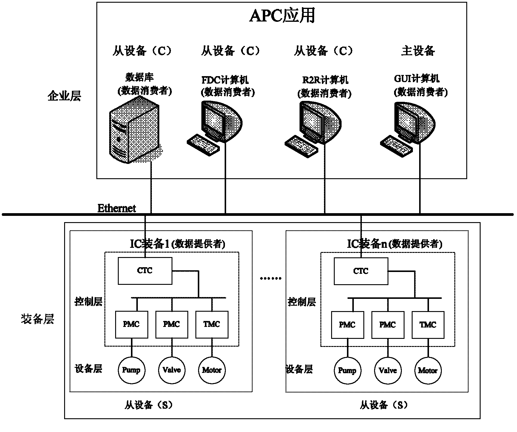 Ethernet deterministic data transmission method of data-oriented role