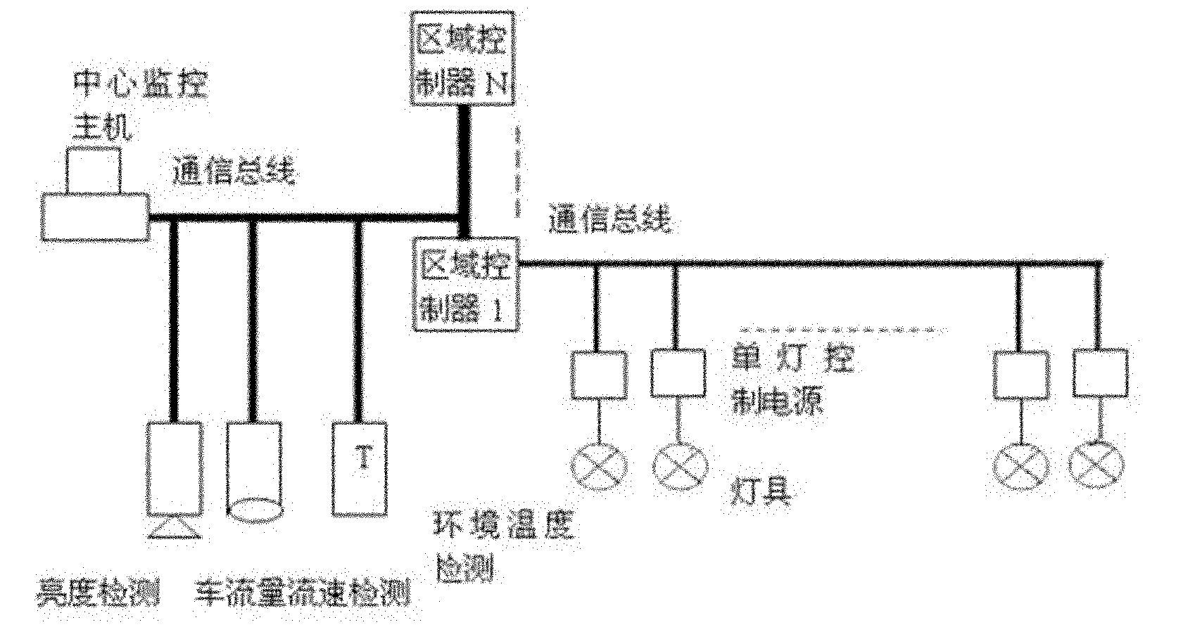 Feedforward control method for illumination adjustment according to tunnel illumination requirement