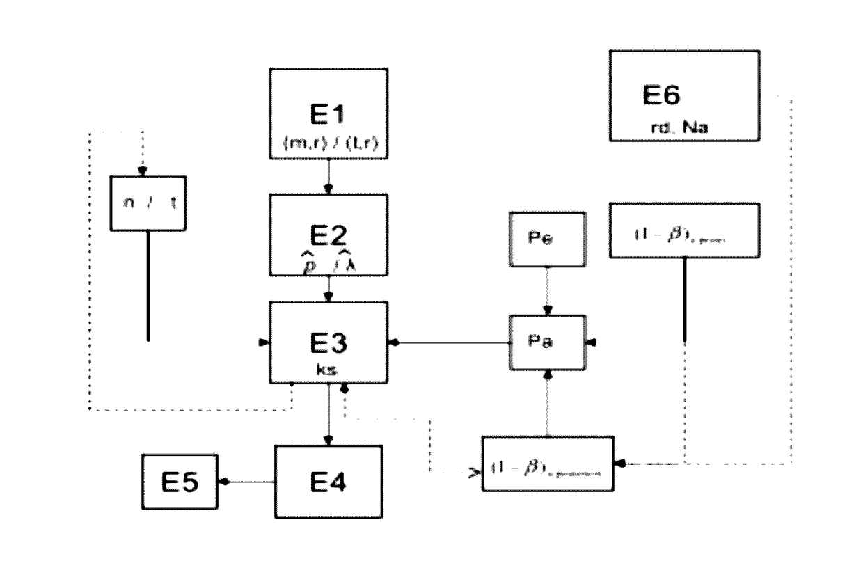 Method of Monitoring a Degradation of a Device on Board an Aircraft Including the Determination of a Counting Threshold