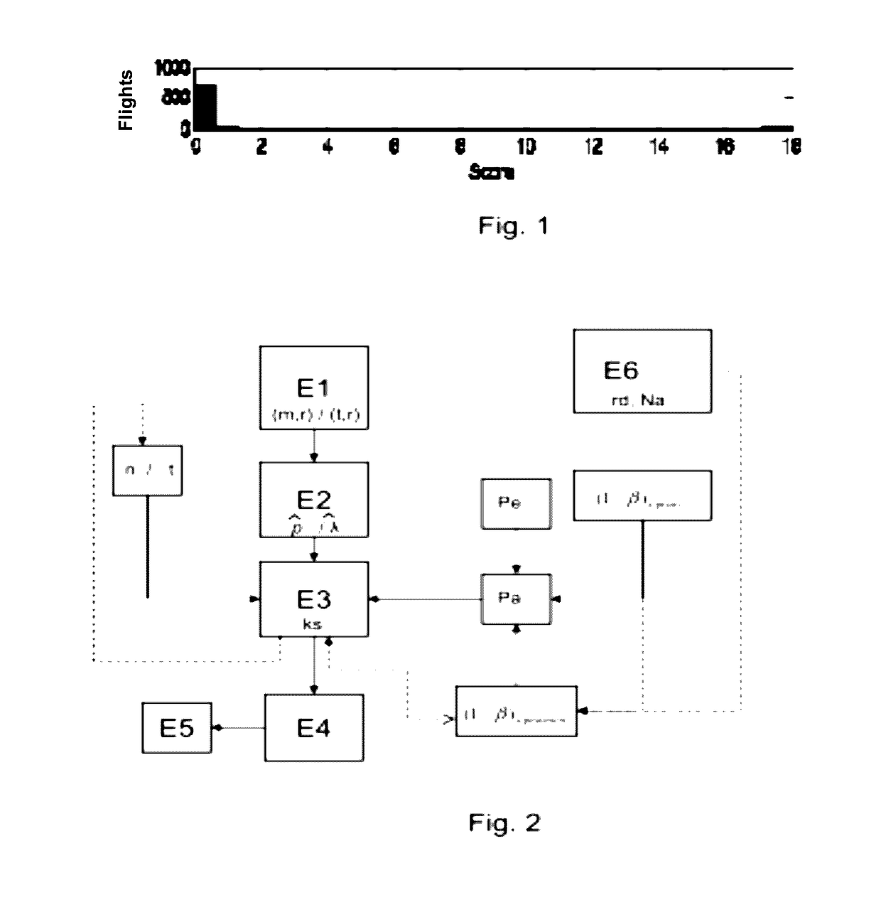 Method of Monitoring a Degradation of a Device on Board an Aircraft Including the Determination of a Counting Threshold