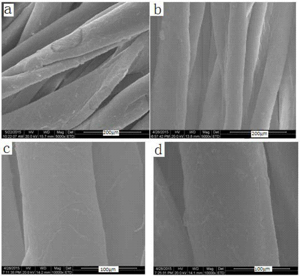 Method for synthesizing nano-silver fabric in situ with aloe extract and the prepared fabric