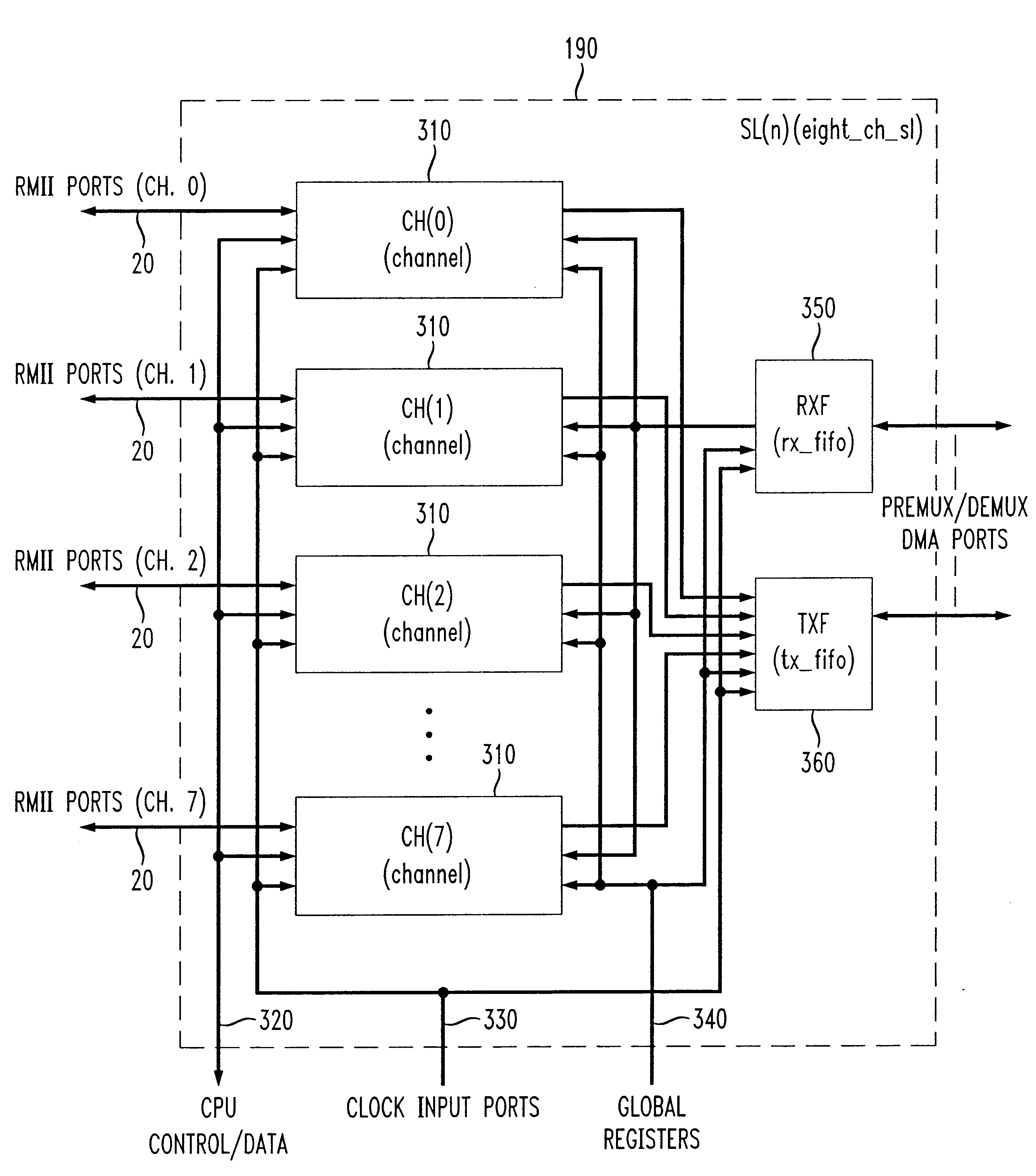 System with a plurality of media access control circuits with a shared memory for storing data and synchronizing data from a clock domain to a host clock domain