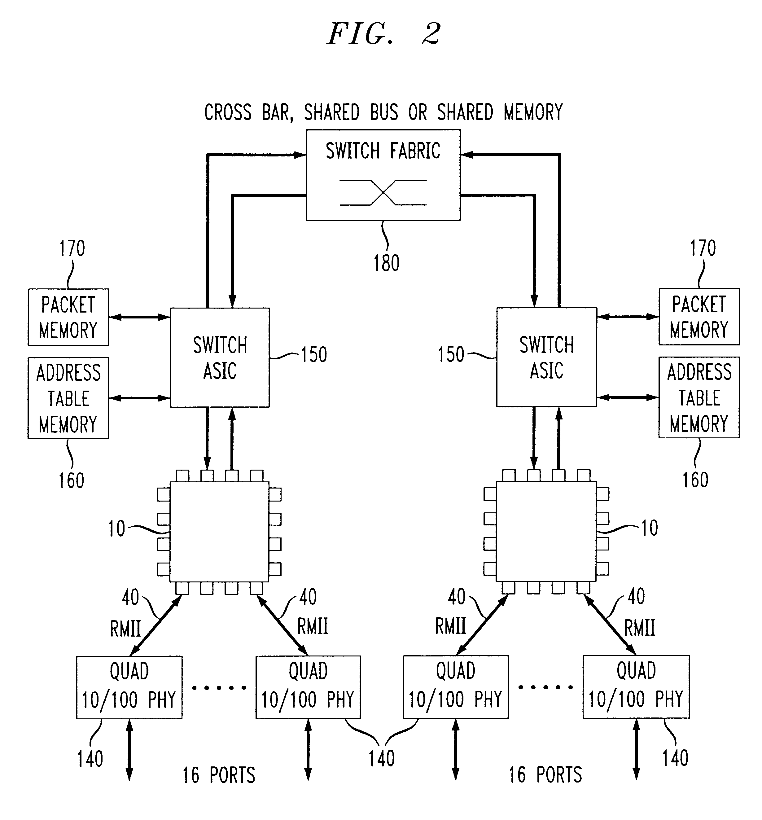 System with a plurality of media access control circuits with a shared memory for storing data and synchronizing data from a clock domain to a host clock domain