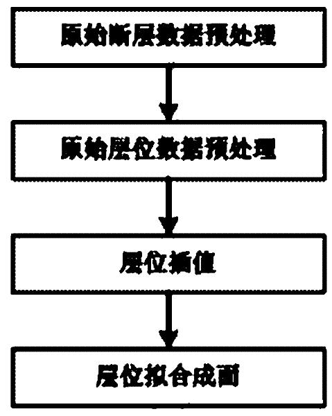 Method for reconstructing curved surface of complex space