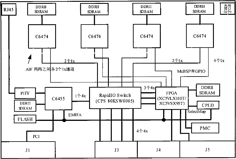 Switchboard based extensible DSPEED-DSP (Digital Signal Processor)_Q6474 signal processing board