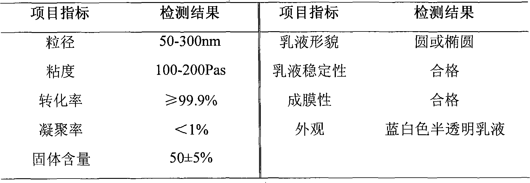 Soap-free core-shell emulsion type amphiphilic polymer resin and preparation and application thereof in preparation of function humidity controlling coating