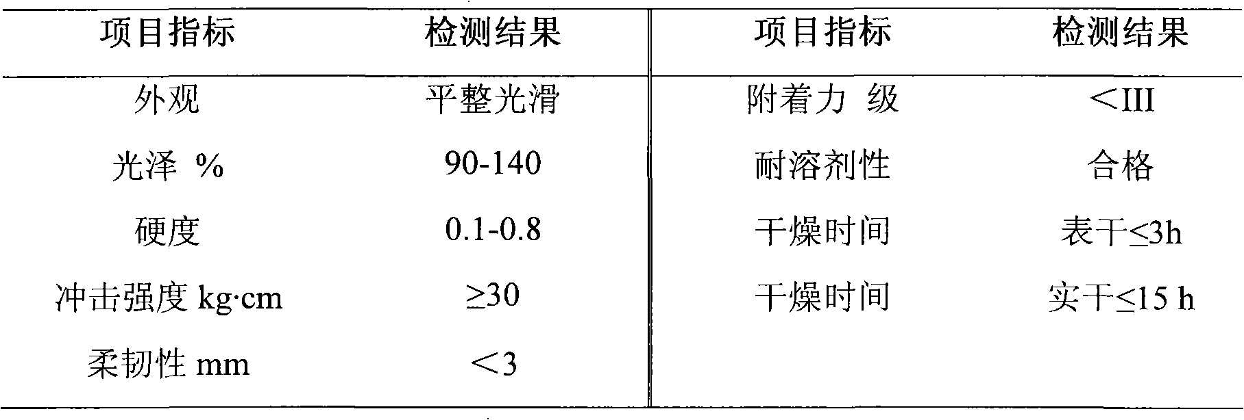 Soap-free core-shell emulsion type amphiphilic polymer resin and preparation and application thereof in preparation of function humidity controlling coating