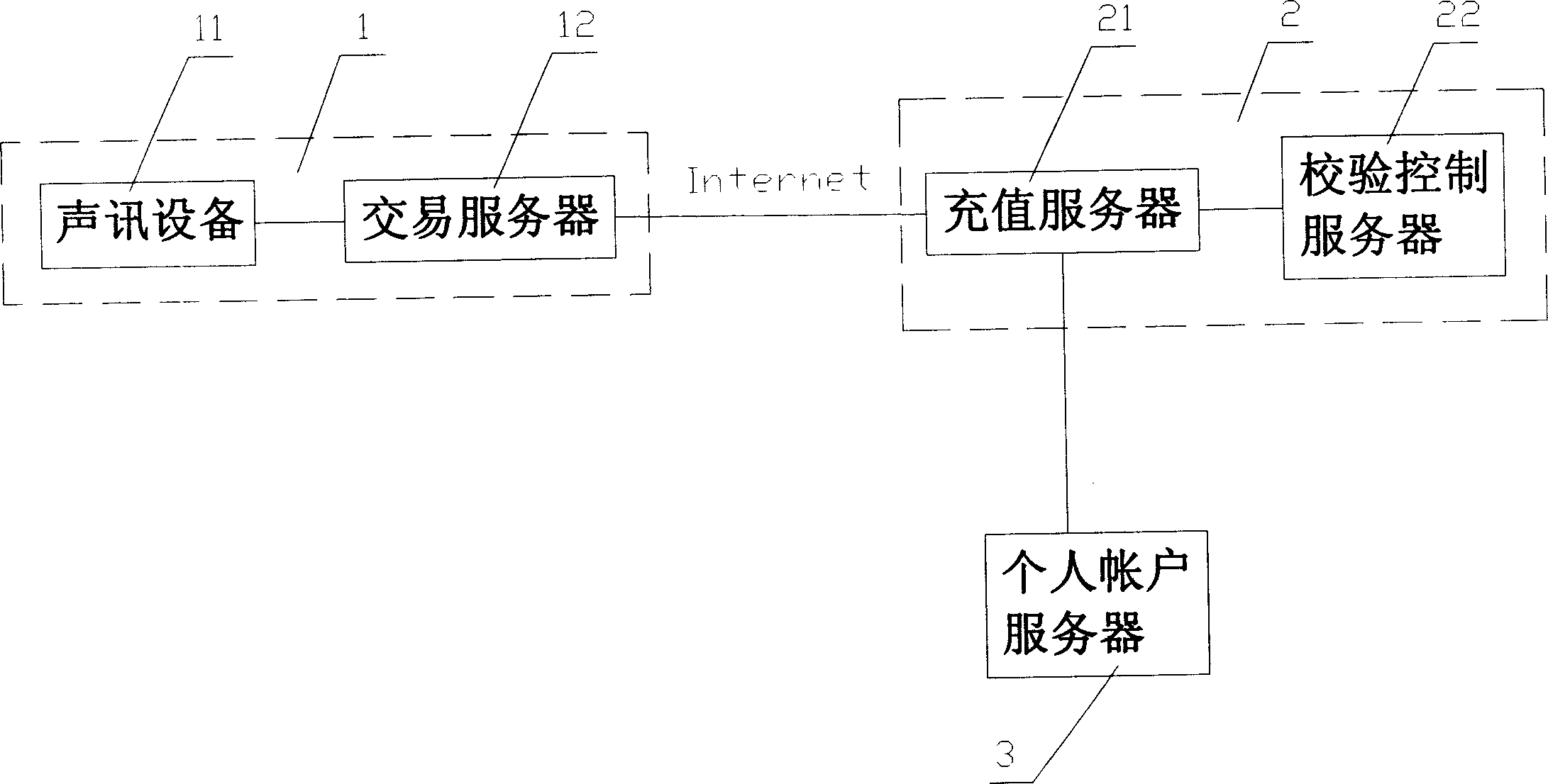 Personal account money-adding system by sound mode and control flow chart