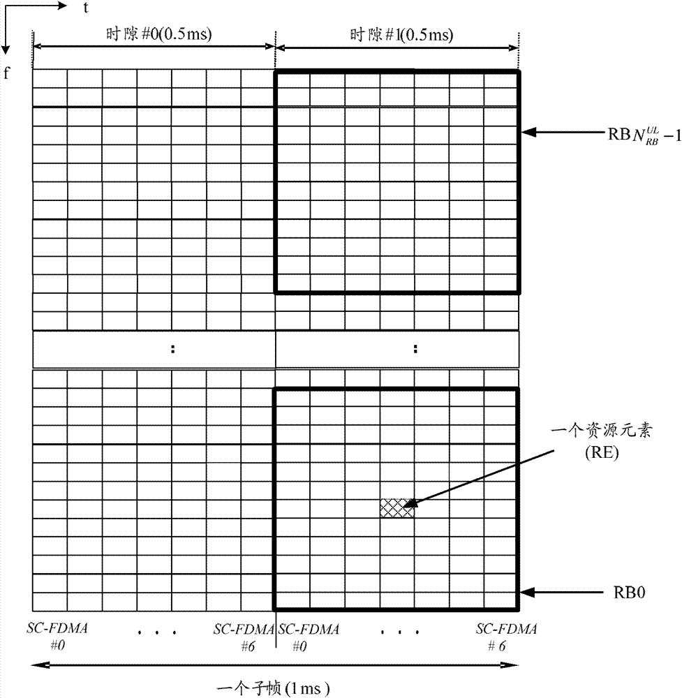 Method and device for monitoring communication system subframe