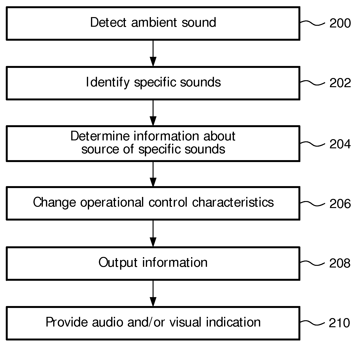 Method and apparatus for providing information about the source of a sound via an audio device