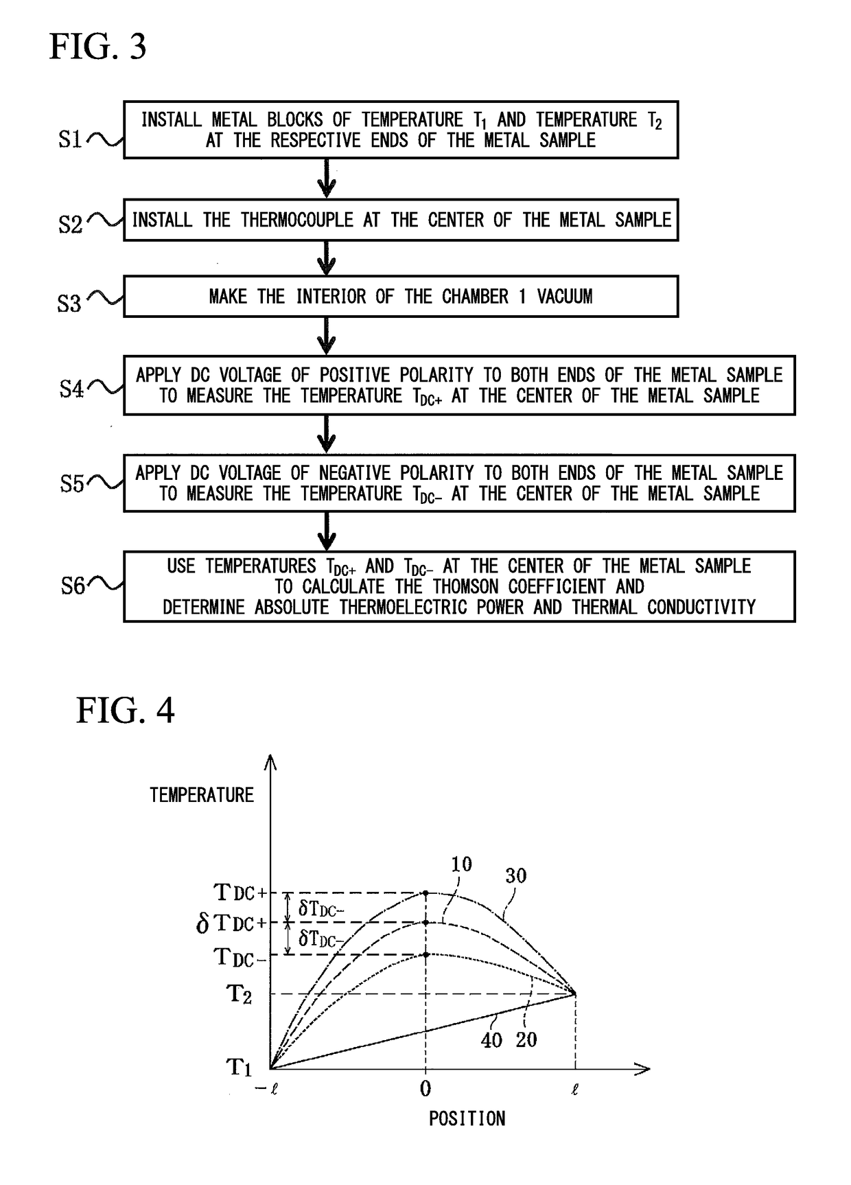 Thermophysical property measurement method and thermophysical property measurement apparatus