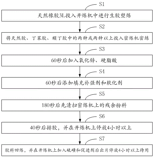 Nylon rubber for bushing and preparation method of nylon rubber