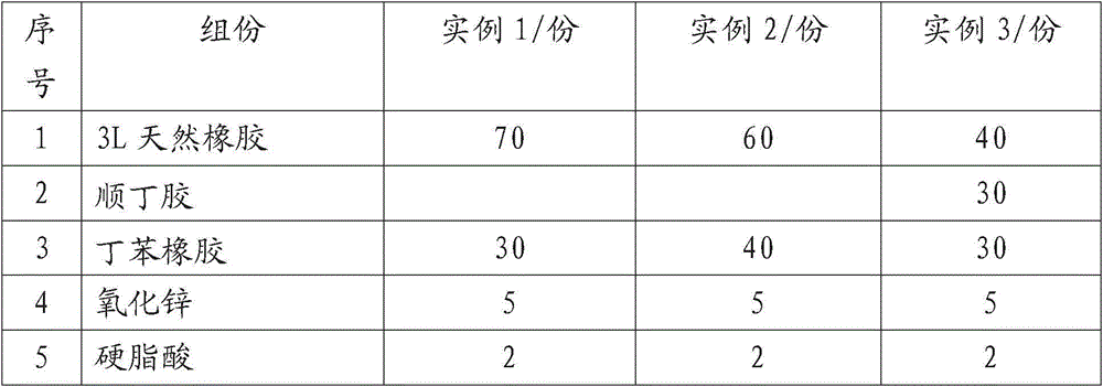 Nylon rubber for bushing and preparation method of nylon rubber