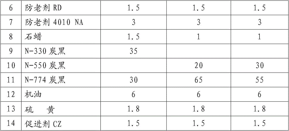 Nylon rubber for bushing and preparation method of nylon rubber