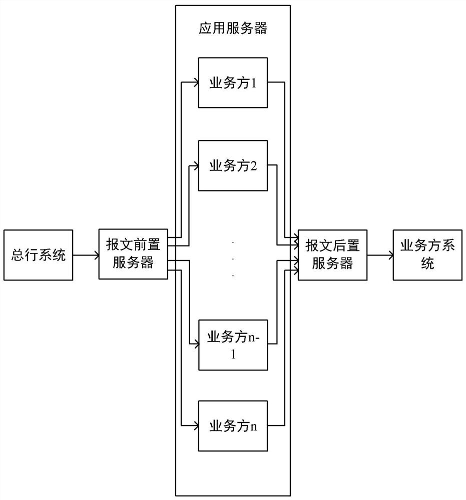 Message generation method and device, electronic equipment and storage medium