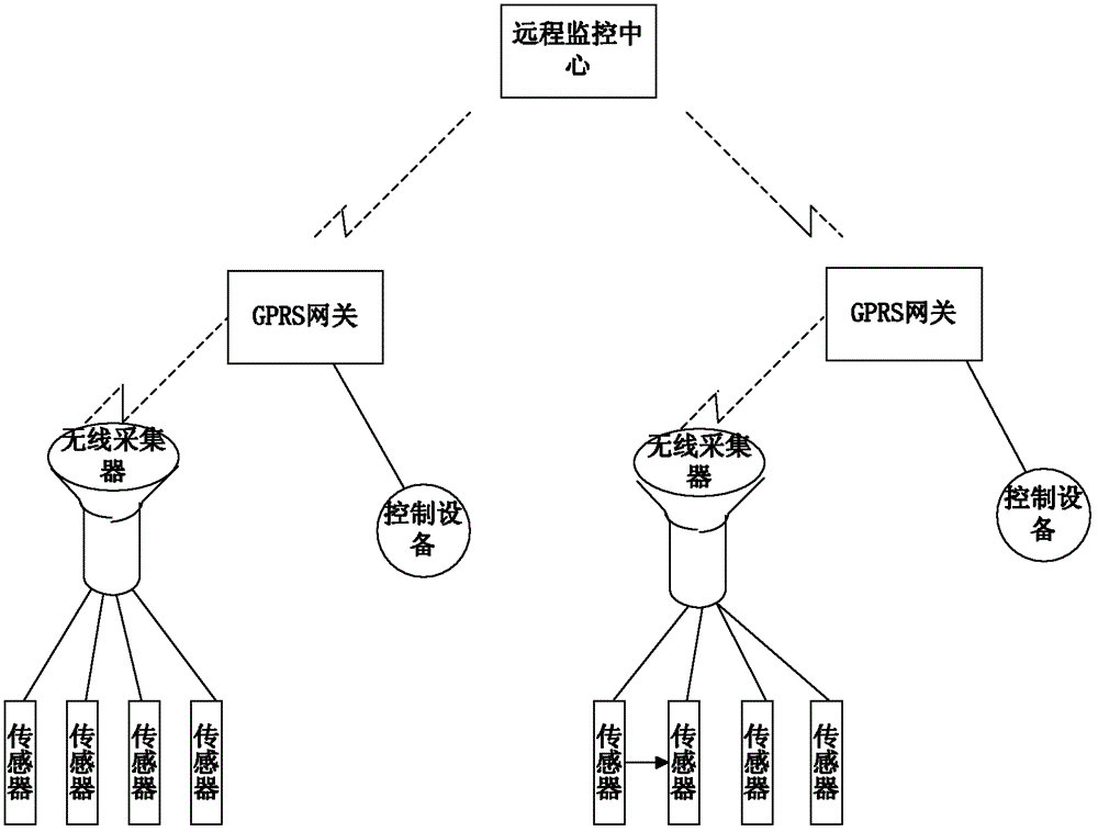 Method for carrying out fault diagnosis on wireless sensor networks