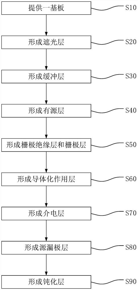 Array substrate, preparation method thereof and display device