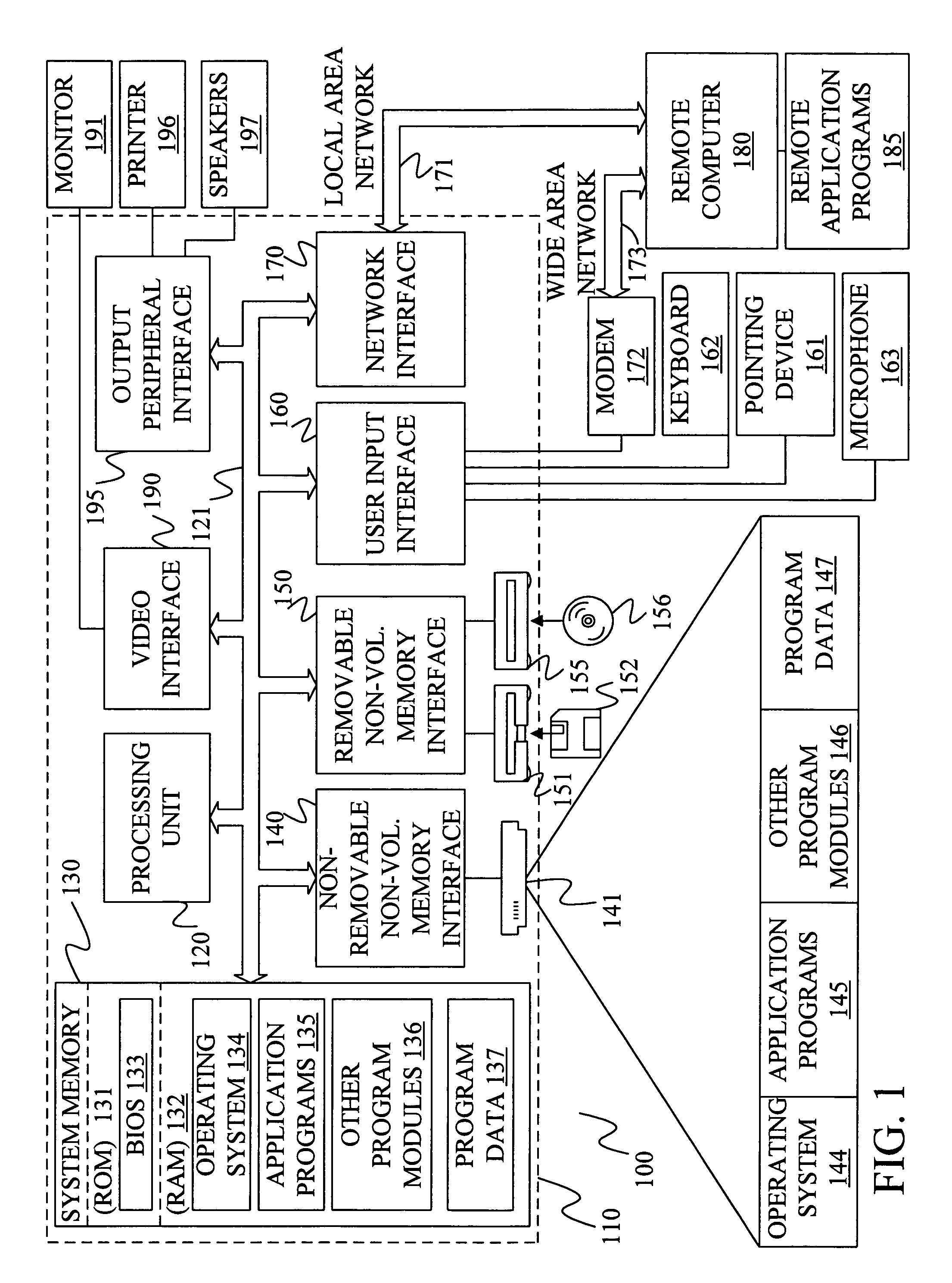 Adaptation of exponential models