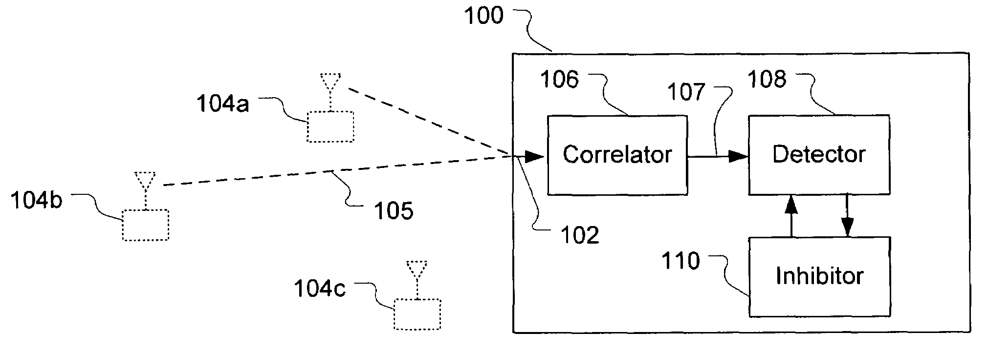 Spread spectrum signal detection with inhibiting for known sidelobe locations