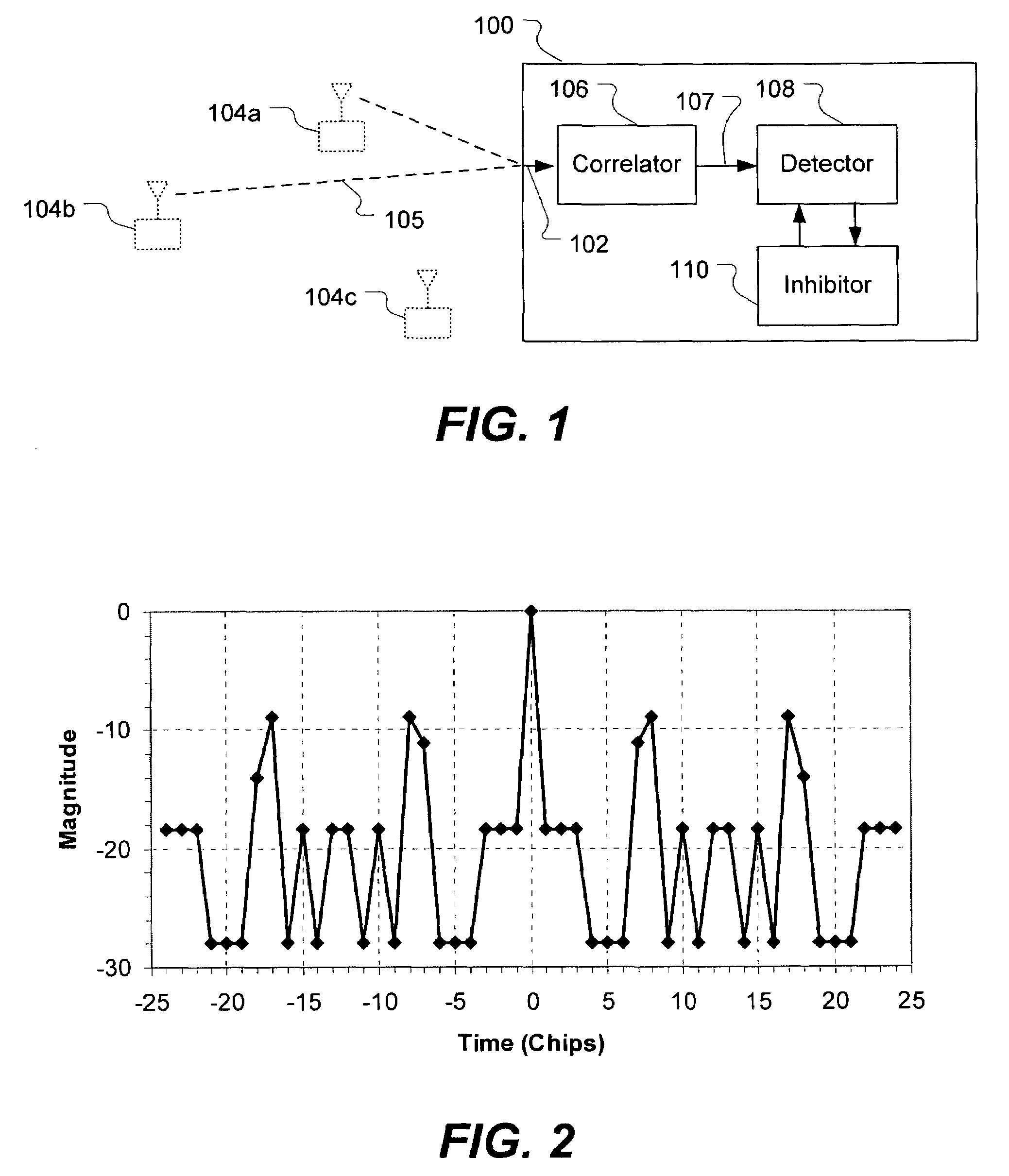 Spread spectrum signal detection with inhibiting for known sidelobe locations