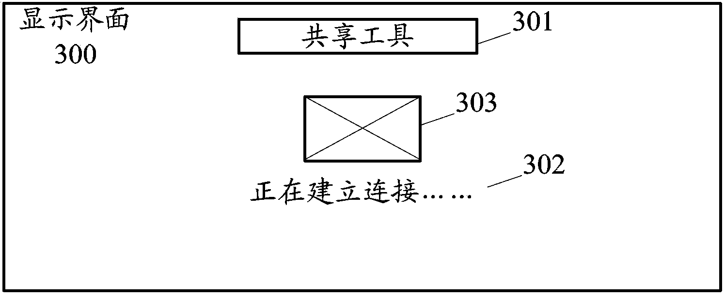 Method and equipment for presenting shared information in data sharing process through demonstration side equipment