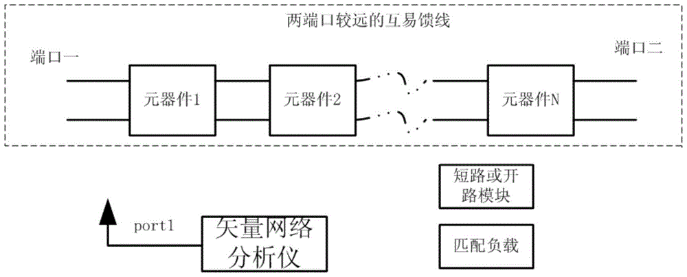 Measurement method for insertion loss of two-port far reciprocal feeder that can reduce measurement error