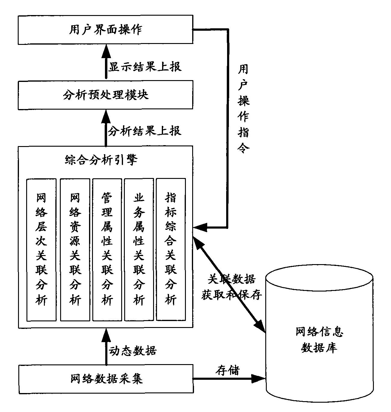 Multidimensional comprehensive situation display system based on degree of association