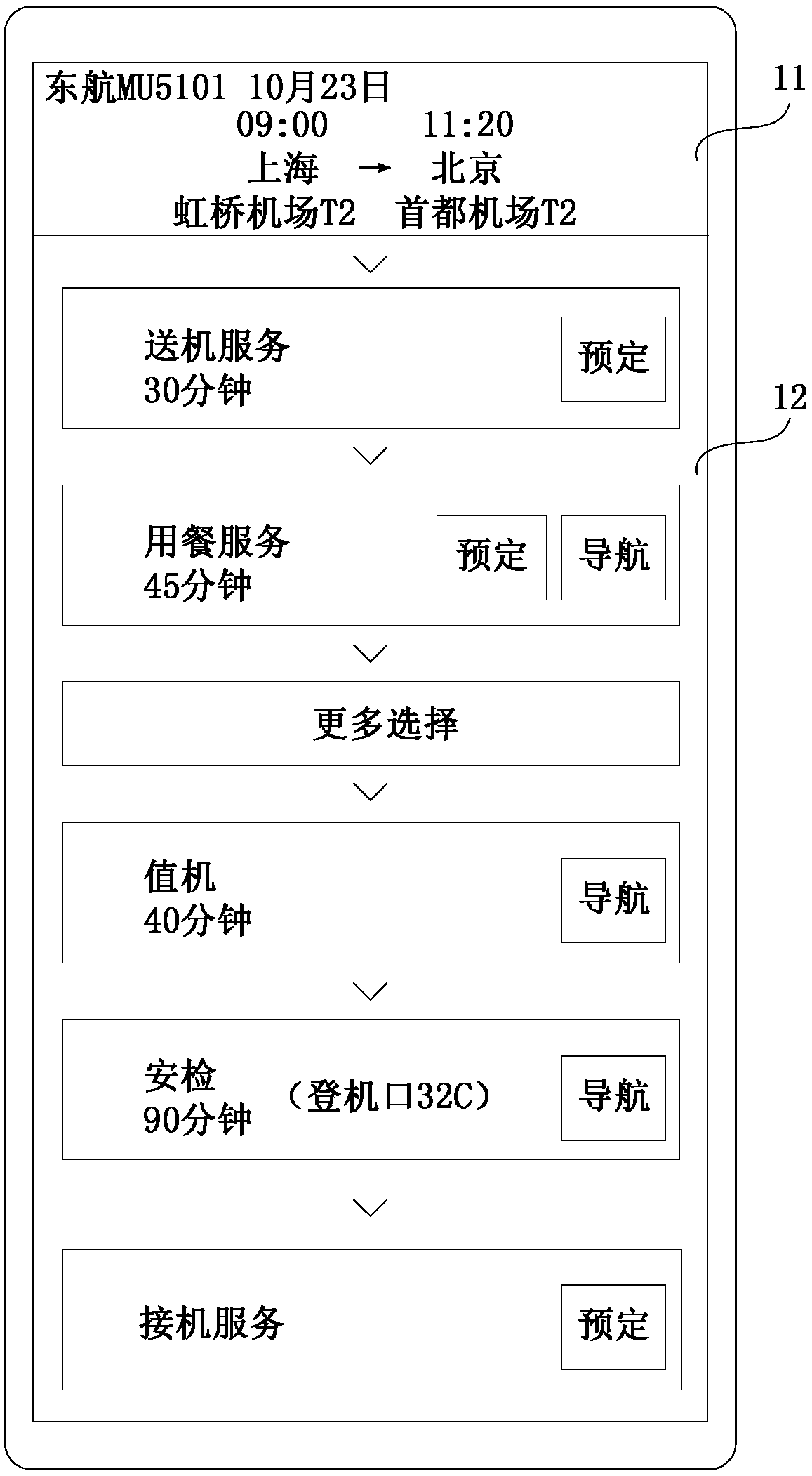 Related service pushing method, system and device of itinerary order and storage medium