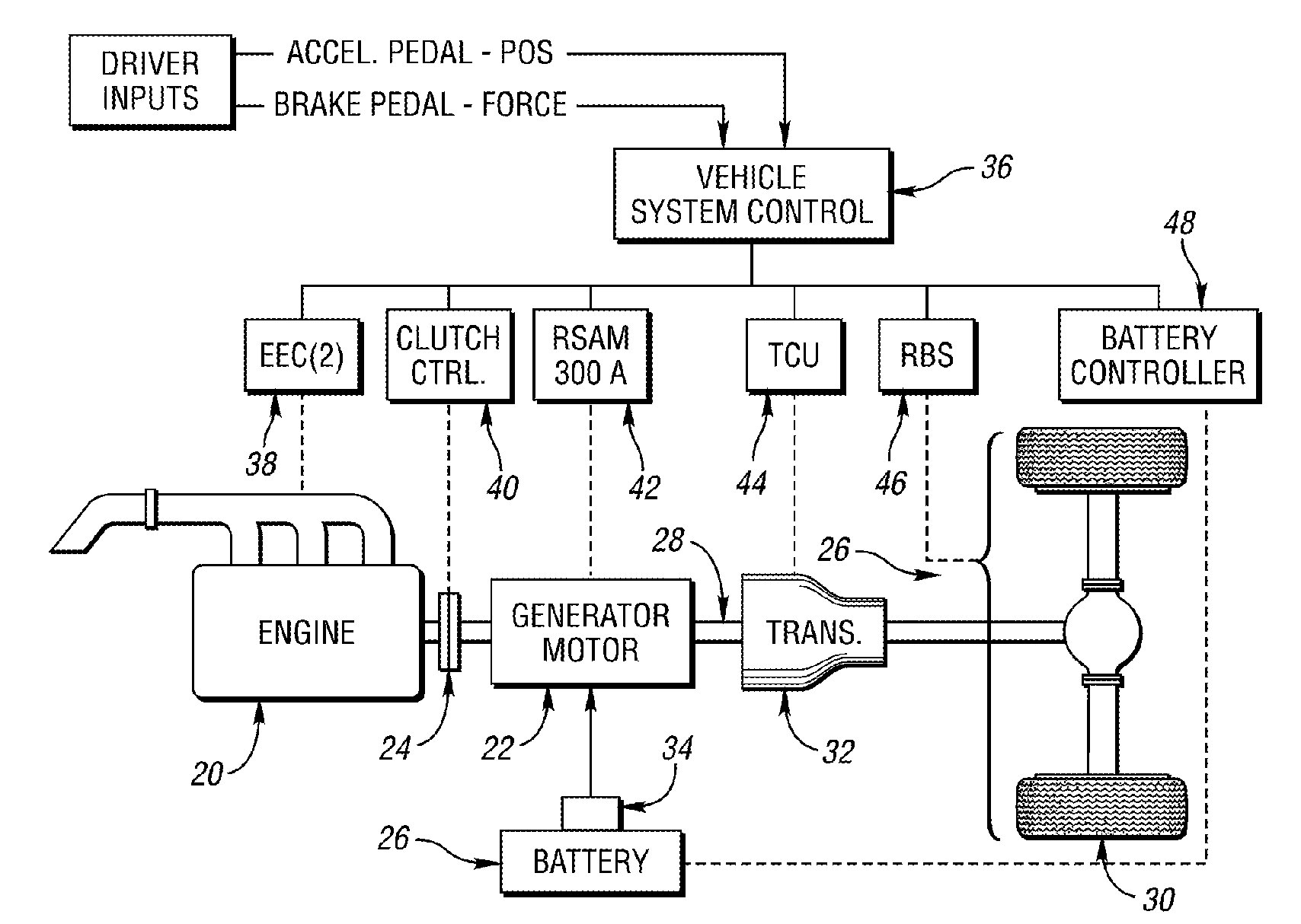 Control system for a hybrid electric vehicle to anticipate the need for a mode change