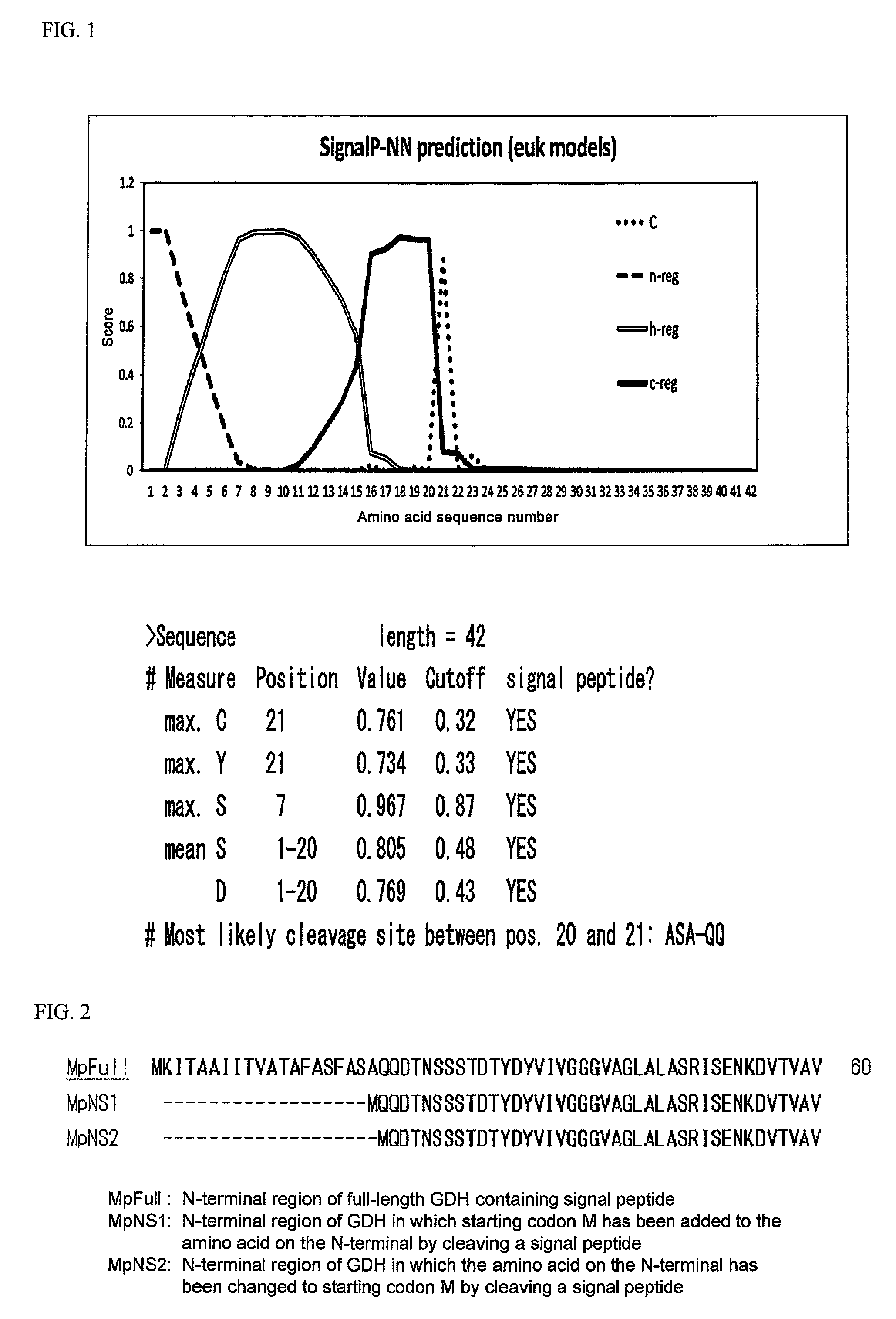 Flavin-binding glucose dehydrogenase, method for producing flavin-binding glucose dehydrogenase, and glucose measurement method