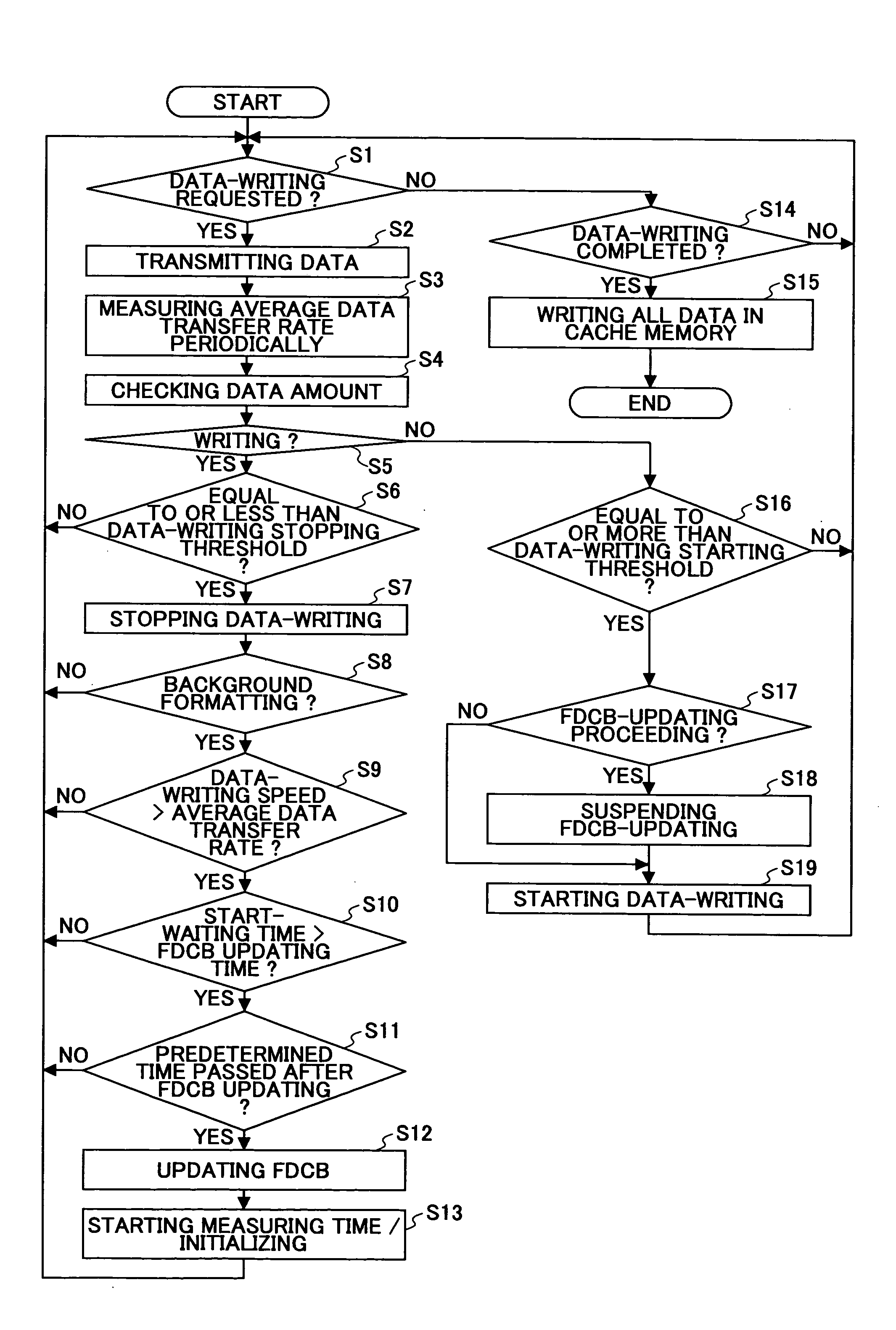 Apparatus and method of storing information