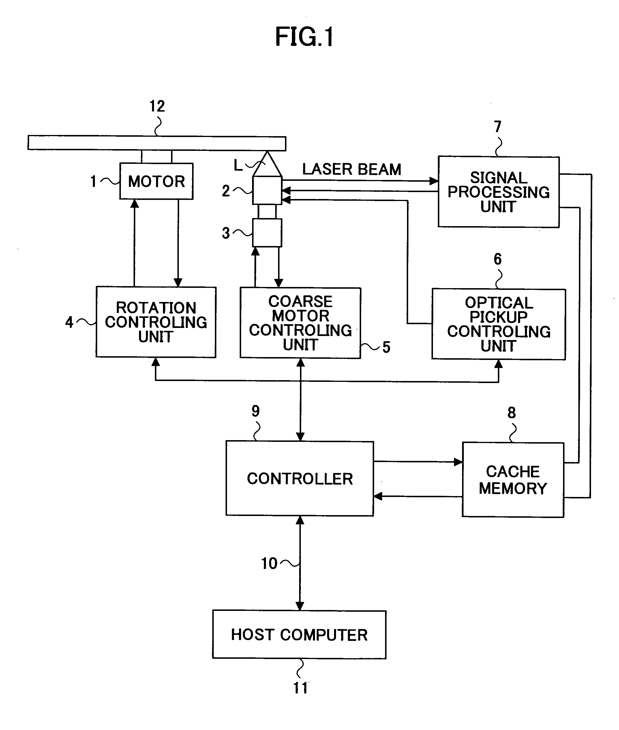 Apparatus and method of storing information