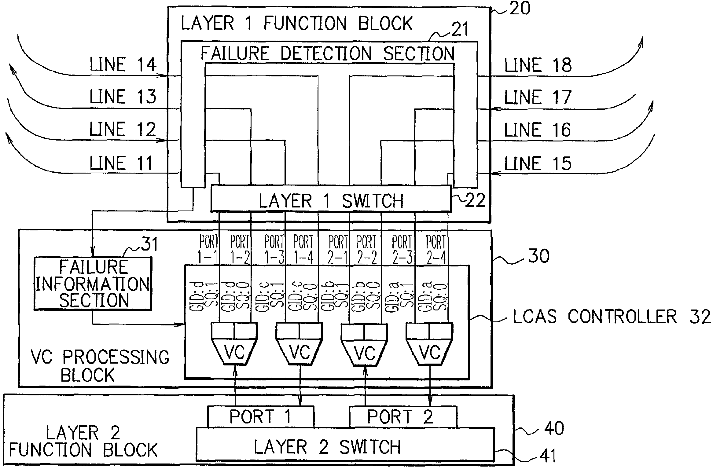 Protection system, virtual concatenation processing block, node and ring network