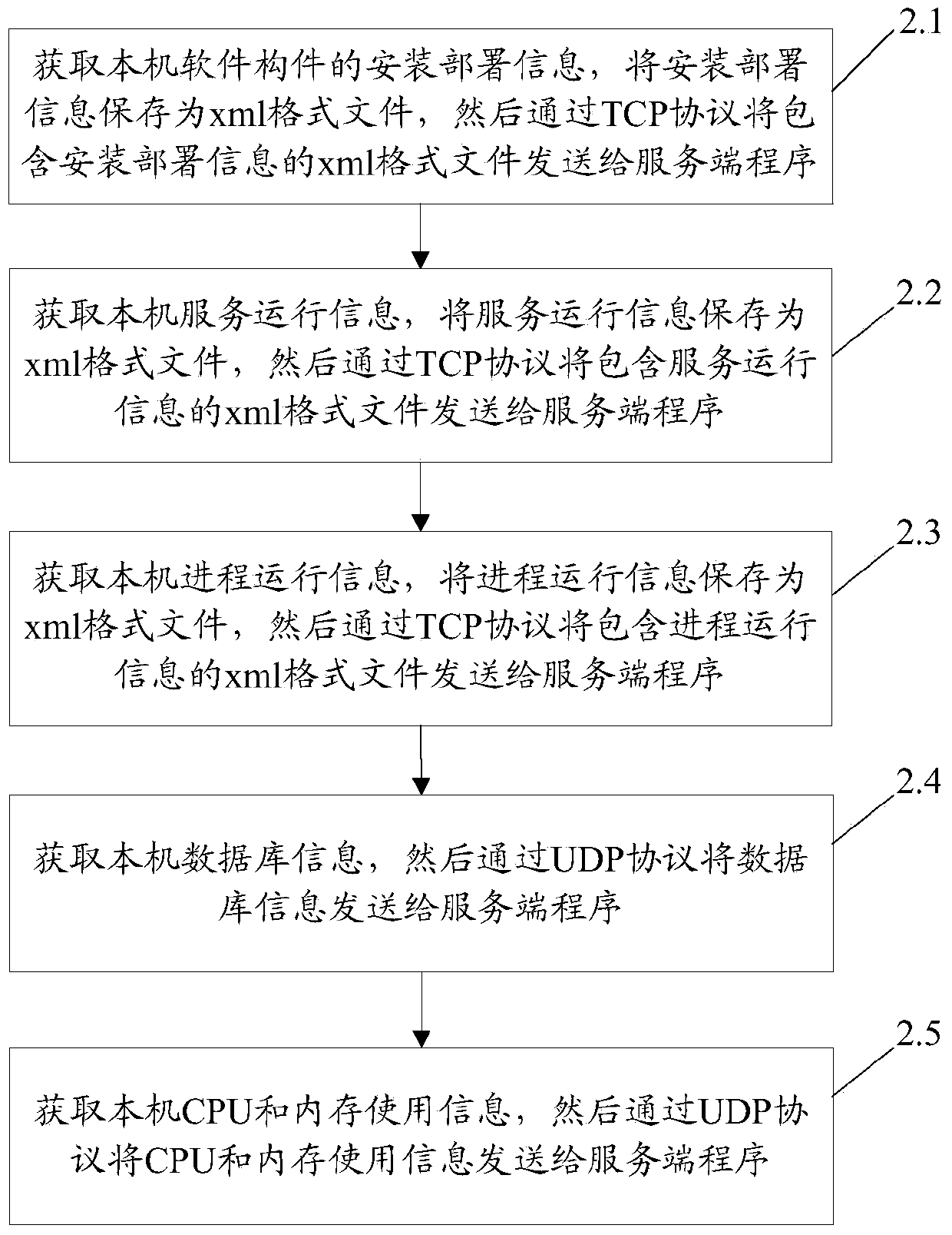 Software remote fault diagnosis and repair method based on knowledge base