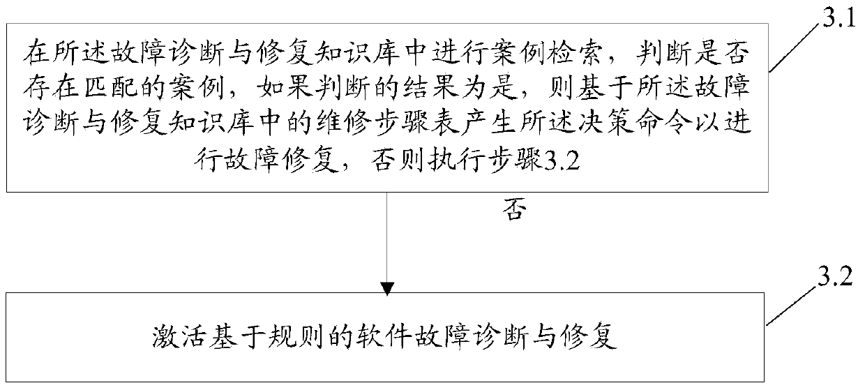 Software remote fault diagnosis and repair method based on knowledge base