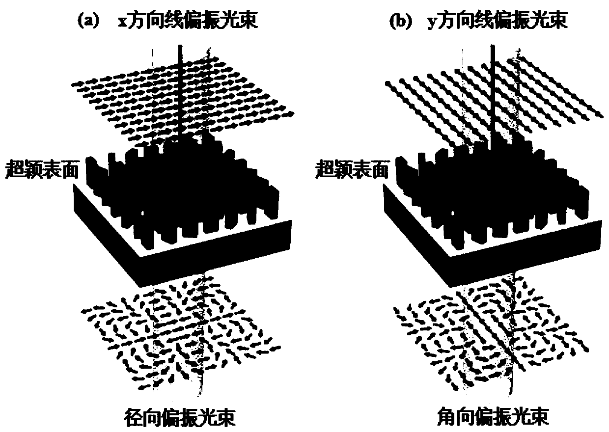 A method for generating vector beams based on transmission-type dielectric metasurfaces