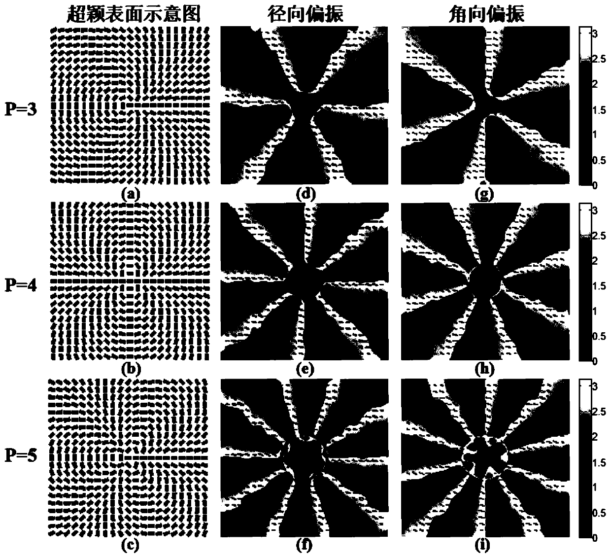 A method for generating vector beams based on transmission-type dielectric metasurfaces