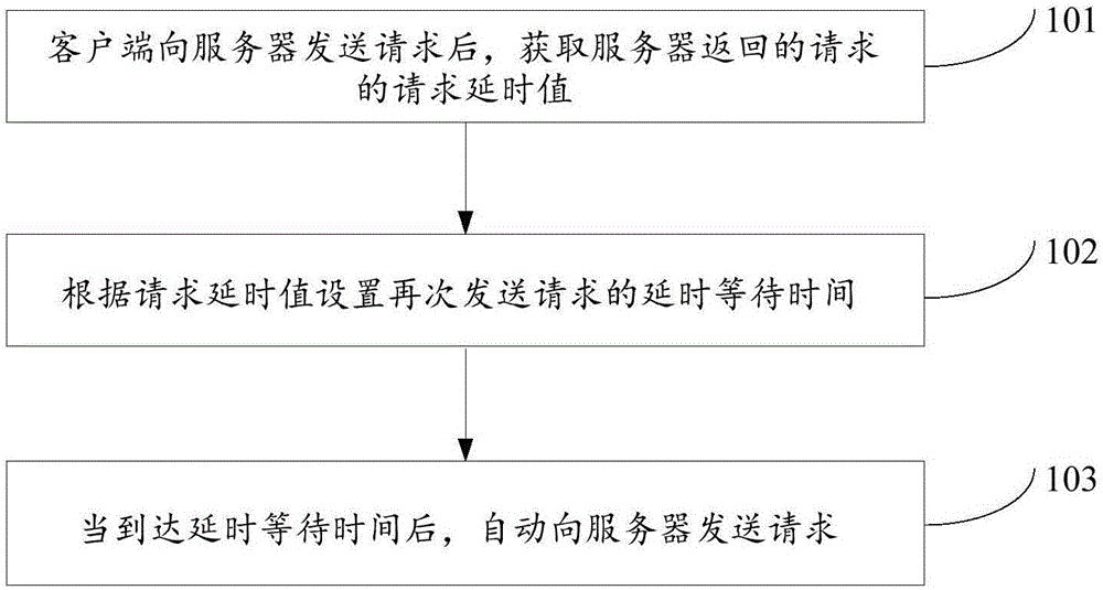 Message interaction method, device and system