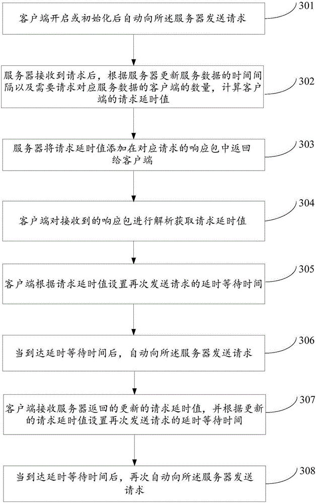 Message interaction method, device and system